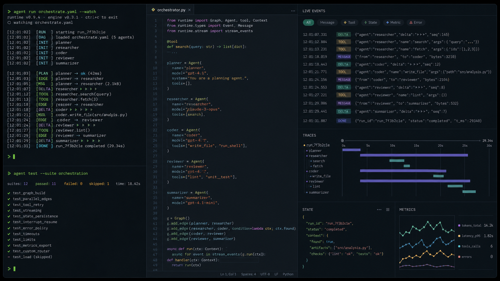 Terminal output of a CogSynth run showing per-node timing and tool-call trace